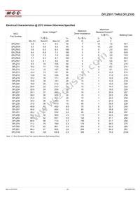 DFLZ15-TP Datasheet Page 2