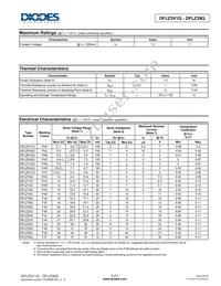 DFLZ9V1Q-7 Datasheet Page 2
