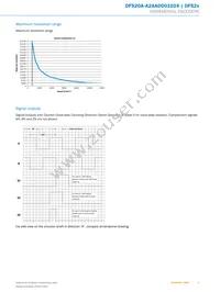 DFS20A-A2AAD001024 Datasheet Page 5