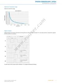 DFS20A-A2BAD001000 Datasheet Page 5