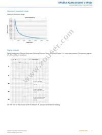 DFS25A-A2AAL001500 Datasheet Page 5