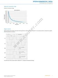 DFS25A-A2BAE000720 Datasheet Page 5