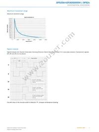 DFS25A-A2CAD005000 Datasheet Page 5