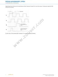 DFS25A-A2CAD005000 Datasheet Page 6