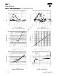 DG2714DL-T1-GE3 Datasheet Page 4