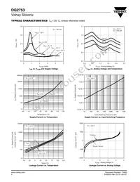 DG2753DQ-T1-E3 Datasheet Page 4