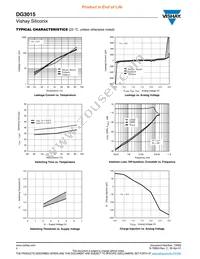 DG3015DB-T2-E1 Datasheet Page 4