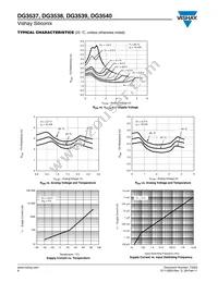 DG3539DB-T5-E1 Datasheet Page 6