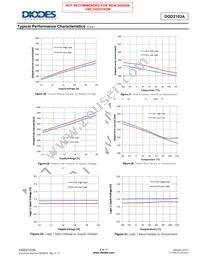 DGD2103AS8-13 Datasheet Page 8