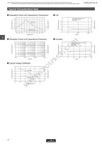 DHR4E4A221K2BB Datasheet Page 15