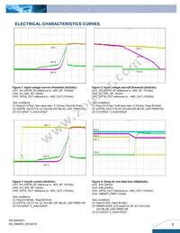 DIM3R3300SFB Datasheet Page 5