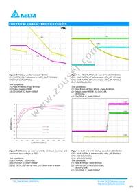 DIM3R3400SFB Datasheet Page 6