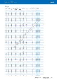 DKFP-0276-0602L Datasheet Page 5