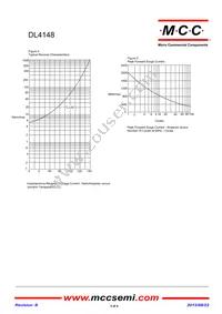 DL4148-TP Datasheet Page 3