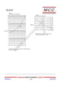 DL4151-TP Datasheet Page 3