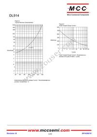 DL914 Datasheet Page 3