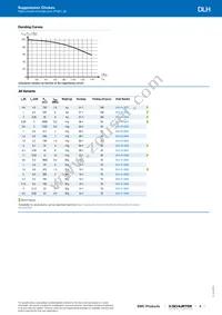 DLH-31-0005 Datasheet Page 3