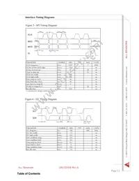 DLLR-L10G-E1BD-C-NAV8 Datasheet Page 12