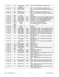 DLP-2232H-SF Datasheet Page 9