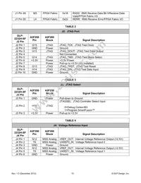 DLP-2232H-SF Datasheet Page 10