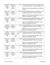 DLP-2232H-SF Datasheet Page 16