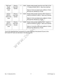 DLP-2232H-SF Datasheet Page 17