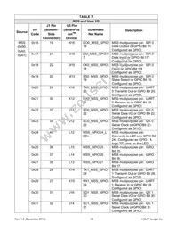 DLP-2232H-SF Datasheet Page 18