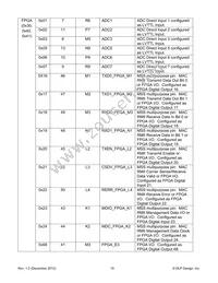 DLP-2232H-SF Datasheet Page 19