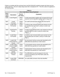 DLP-2232H-SF Datasheet Page 20