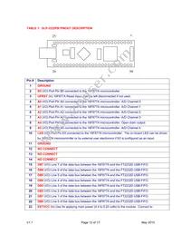 DLP-2232PB-G Datasheet Page 12