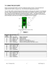 DLP-232PC Datasheet Page 4