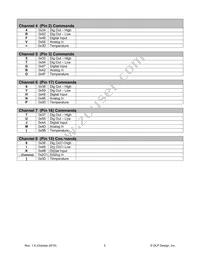 DLP-232PC Datasheet Page 5