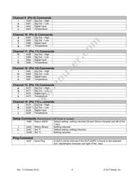 DLP-232PC Datasheet Page 6