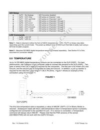 DLP-232PC Datasheet Page 7