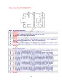 DLP-245PL-G Datasheet Page 10