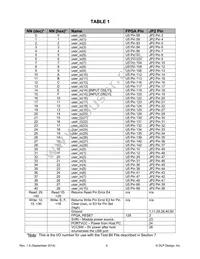 DLP-FPGA-M Datasheet Page 6