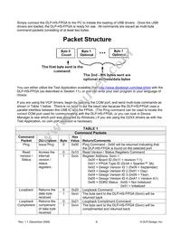 DLP-HS-FPGA Datasheet Page 8