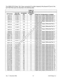 DLP-HS-FPGA Datasheet Page 10