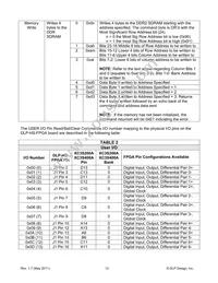 DLP-HS-FPGA2 Datasheet Page 12