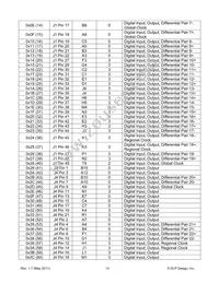 DLP-HS-FPGA2 Datasheet Page 13