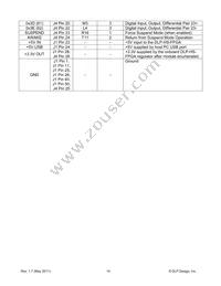 DLP-HS-FPGA2 Datasheet Page 14