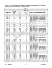 DLP-HS-FPGA3 Datasheet Page 11