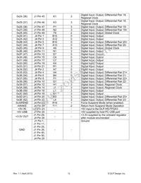 DLP-HS-FPGA3 Datasheet Page 12