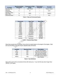 DLP-MAV-LCD1 Datasheet Page 6