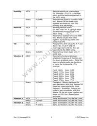 DLP-TH1C Datasheet Page 6