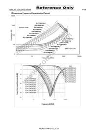 DLP11SN161SL2L Datasheet Page 4