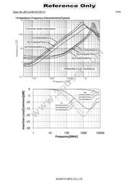 DLP2ADA670HL4L Datasheet Page 4