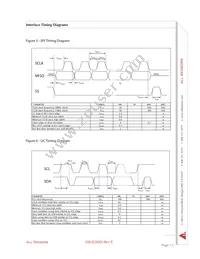 DLVR-L01D-E2NJ-C-NI5F Datasheet Page 11