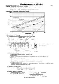 DLW21HN900HQ2L Datasheet Page 4