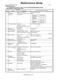 DLW5ATH401TQ2L Datasheet Page 3